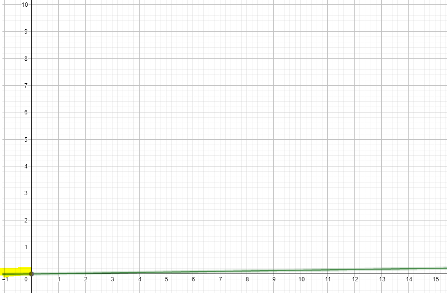 Statistics homework question answer, step 1, image 1